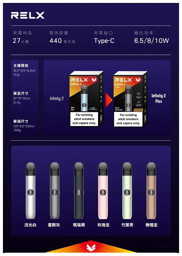 RELX 六代主機｜三擋智能調節｜兼容4/5代悅刻煙彈｜6款潮流配色(图1)