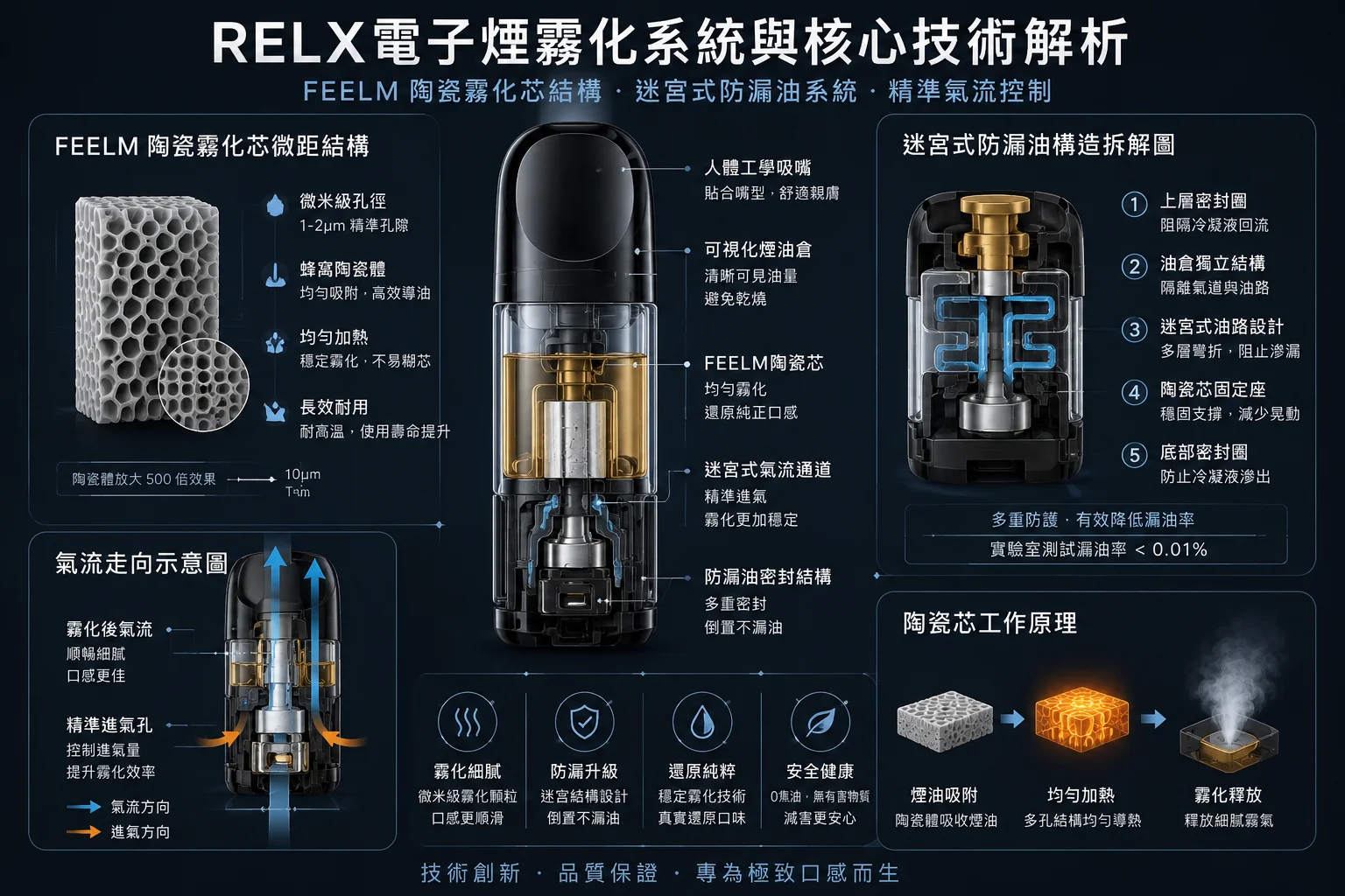 RELX電子煙選購指南|悅刻主機、煙彈通用性及品牌橫向評測(图1)